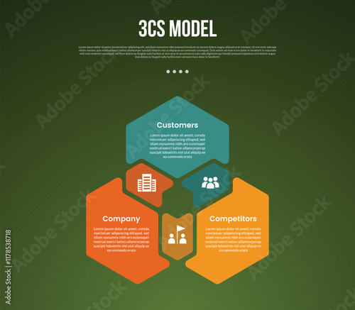 3C analysis business model infographic template with cycle circular hexagon shape with circle on edge with dark background style with 3 point for slide presentation photo