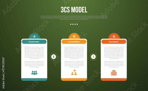 3C analysis business model infographic template with big table box with creative half circle at top with dark background style with 3 point for slide presentation