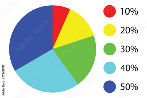 Pie chart. pie graph ,stacked bar charts, two data charts, Colourful slim chart bars template, 10%-50% number text.