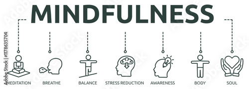 Printmindfulness outline banner icon of meditation, breathe, balance, stress reduction, awareness, body, soul
