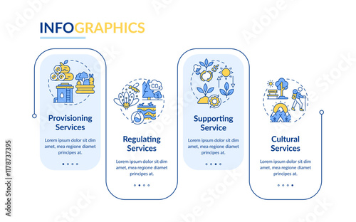 Ecosystem services rectangle infographic vector. Environmental sustainability. Food and water supply. Data visualization with 4 steps. Editable rectangular options chart. Lato-Bold, Regular fonts used