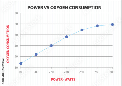 Power and Oxygen Consumption Graph
