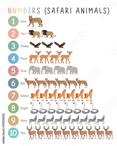 Learning Numbers 1 to 10. Number Signs with Safari Animals, Lion, Horse, Elephant, Zebra, Eagle, King Cobra, Deer, Coyote, Elk, Lynx. Vector Educational Poster for Kids
