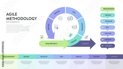 Agile lifecycle methodology infographic is a processes to create and respond to change. Life cycle of product development and Agile Methodology. Process diagram template. Workflow Vector illustration.
