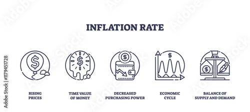 Inflation rate icons depict rising prices, time value of money, and economic cycle. Outline icons set