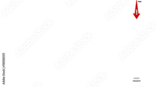 4K 2D-animation video with white background, reduce cost, increase profit, business goals, business strategy, production concept