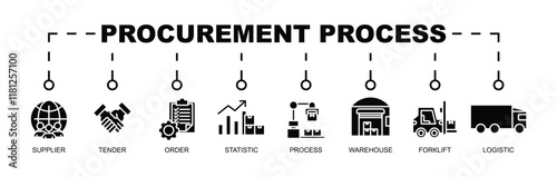 Procurement process Banner Concept