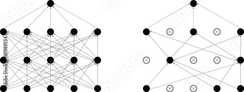 Illustration of a neural network showing a standard architecture and the effect of applying dropout regularization. Perfect for educational, technical, or professional materials on  AI technology