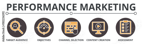 Performance marketing with target audience, objectives, channel selection, content creation, assessment