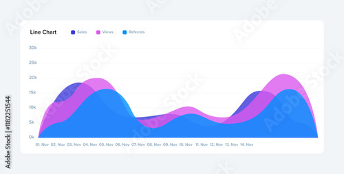 Sales, Views, and Referrals Trend Line Chart