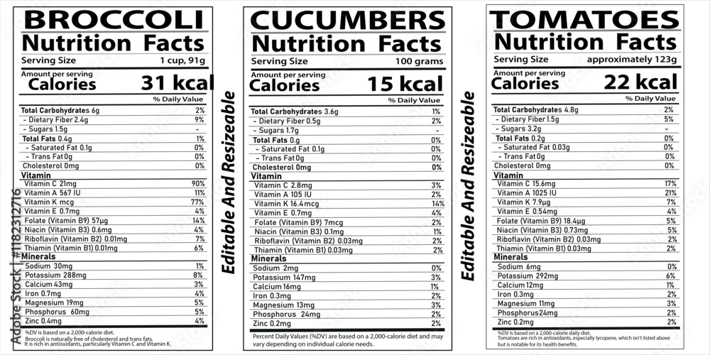 Fototapeta premium Nutrition Facts Fruits & Vegetables, nutrition facts chart for fruits and vegetables, what are the nutritional value of fruits and vegetables,
