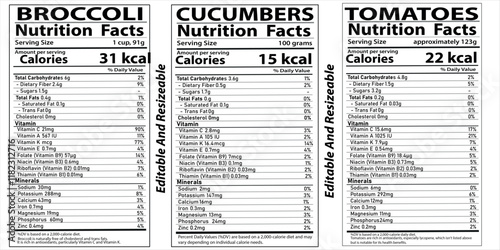 Nutrition Facts Fruits & Vegetables, nutrition facts chart for fruits and vegetables, what are the nutritional value of fruits and vegetables,