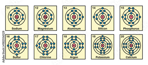 Bohr-Rutherford Periodic Table (11-20 Elements) photo