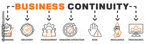 Business Continuity banner web icon vector illustration concept with icon of planning, recovery, management, ongoing operation, risk, resilience, procedures