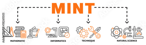 MINT banner web icon vector illustration concept with icon of mathematic, informatics, technique, natural science