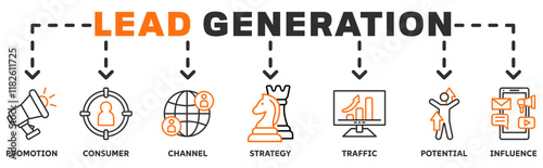 Lead Generation banner web icon vector illustration concept with icon of promotion, consumer, channel, strategy, traffic, potential, influence