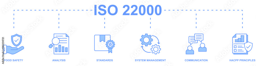 ISO 22000 banner web icon vector illustration concept with icon of food safety, analysis, standards, system management, communication, hacpp principles ISO 22000 banner web icon vector illustration concept with icon of food safety, analysis, standards, system management, communication, hacpp principles