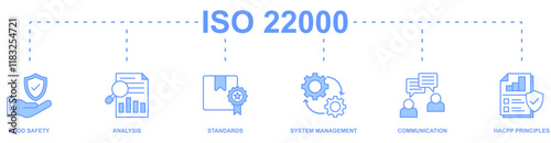 ISO 22000 banner web icon vector illustration concept with icon of food safety, analysis, standards, system management, communication, hacpp principles