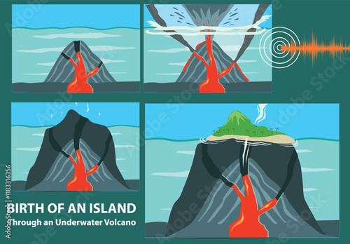 Birth of an Island when an underwater volcano erupts. Editable Clip Art.