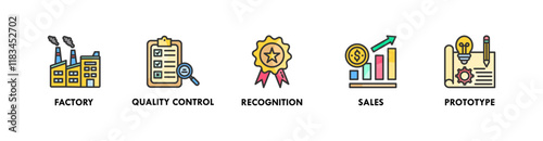 Production banner web icon illustration concept with icon of factory, quality control, recognition, sales, and prototype