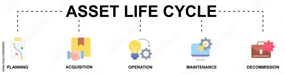 Asset Life Cycle banner web icon vector illustration concept with icon of planning acquisition, operation, maintenance, decommission Asset Life Cycle banner web icon vector illustration concept with icon of planning acquisition, operation, maintenance, decommission