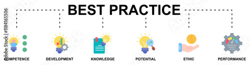 Best practice banner web icon vector illustration concept with icon of competence, development, knowledge, potential, ethic and performance