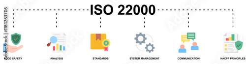 ISO 22000 banner web icon vector illustration concept with icon of food safety, analysis, standards, system management, communication, hacpp principles