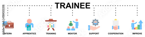 Trainee banner web icon vector illustration concept for internship training and learning program apprenticeship with an icon of intern, apprentice, training, mentor, support, cooperation and improve