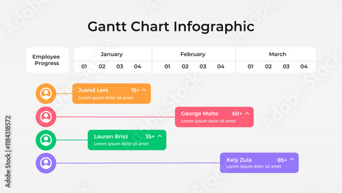Editable Gantt Chart for Business, FInance, Corporate, Timeline