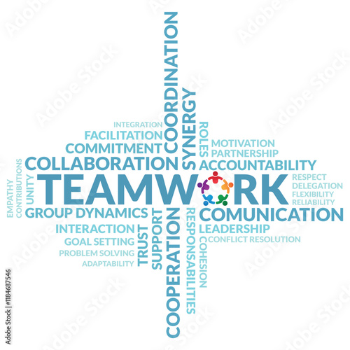 Wordcloud highlighting teamwork, synergy, responsibility, and group dynamics in colorful design