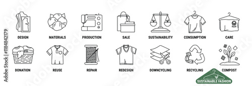 Set of circular fashion economy icons. Product life cycle from raw material to production, consumption, reuse, upcycling, downcycling, recycling. Sustainable fashion vector icons.