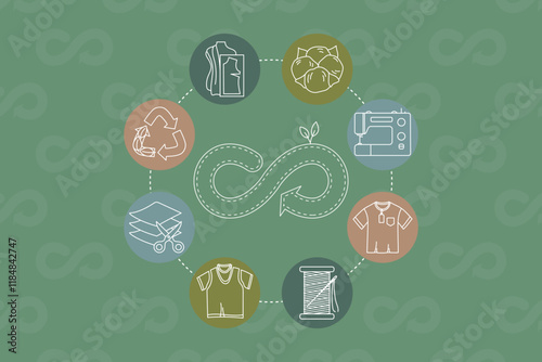 Circular fashion economy concept. Scheme of icons representing sustainable practices like responsible consumption, reuse, repair, thrift. Ecological infographic. Hand drawn vector icons