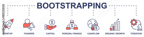 Bootsrapping banner web icon vector illustration concept with icon of startup, founder, capital, personal finance, cashflow, organic growth, iteration