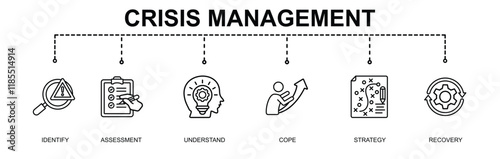 crisis management