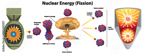 Nuclear Fission Process Illustration
