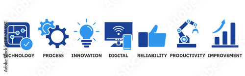 Automation icon set illustration concept with icon of technology, process, innovation, digital, reliability, productivity, improvement