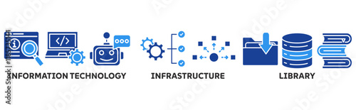 ITIL icon set illustration concept with icon of information technology, infrastructure, library