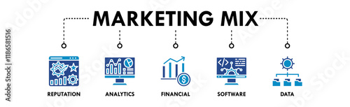 Marketing mix banner web icon vector illustration concept with icon of reputation, analytics, financial, software, and data