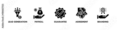 Marketing mix banner web icon vector illustration concept with icon of lead generation, payroll, guarantee, agreement, and branding