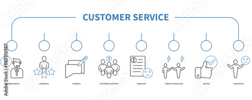 Customer service banner web icon vector illustration concept