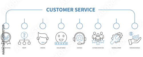 Customer service banner web icon vector illustration concept