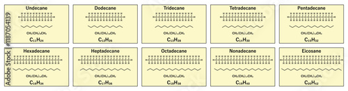 Alkane Name, Formula, Structure Illustration (11-20)