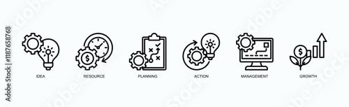 Innovation And Growth Icon Set Icon Set Isolated Vector Illustration Concept With Icon Of Idea, Resource, Planning, Action, Management, Growth In Outline Style