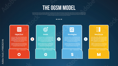 OGSM model infographic template with big rectangle box on horizontal line with arrow direction dark background style with 4 point for slide presentation photo