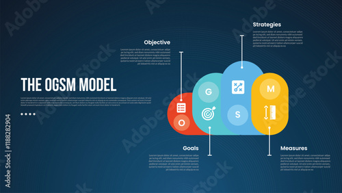 OGSM model infographic template with creative cloud shape with line description information dark background style with 4 point for slide presentation