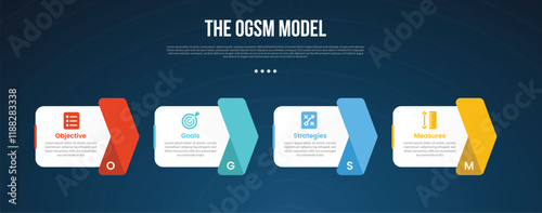 OGSM model infographic template with box container with arrow right side direction dark background style with 4 point for slide presentation photo