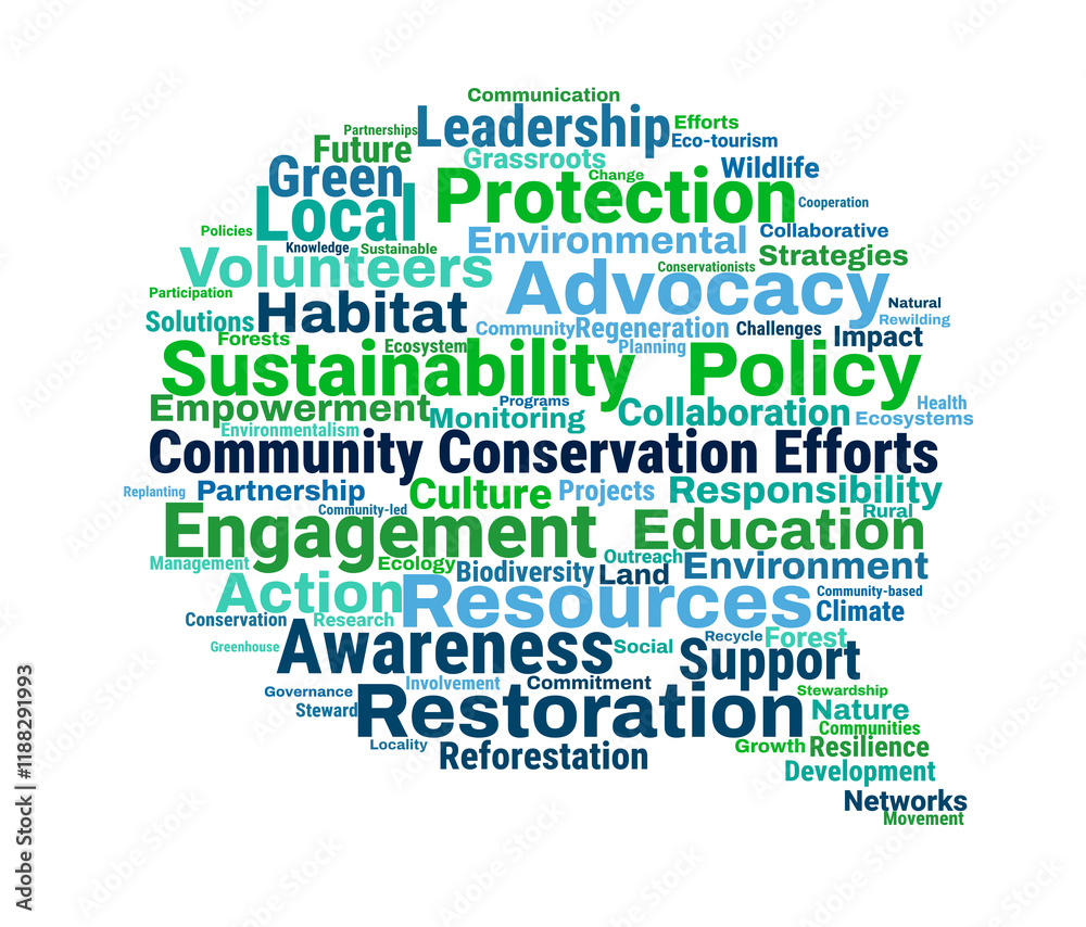 Community Conservation Efforts Word Cloud Community Conservation Efforts Word Cloud