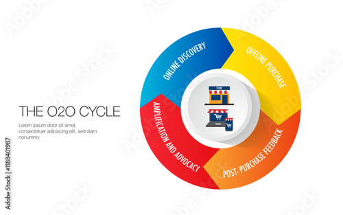 infographic o2o marketing strategy online to Offline commerce Online to offline commerce