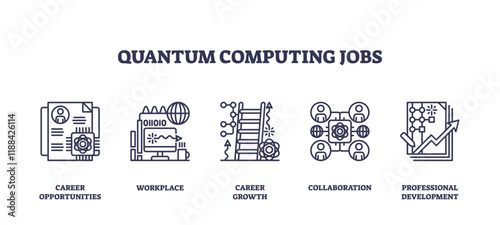 Quantum computing jobs icons outline with career ladder, circuit, and graph. Outline icons set.