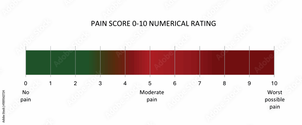 WebNumeric Pain Scale. Vector illustration of pain meter on white background, 0-10 Numeric pain scale diagram. 11-point numeric scale ranges from no pain '0' to worst pain '10'.
